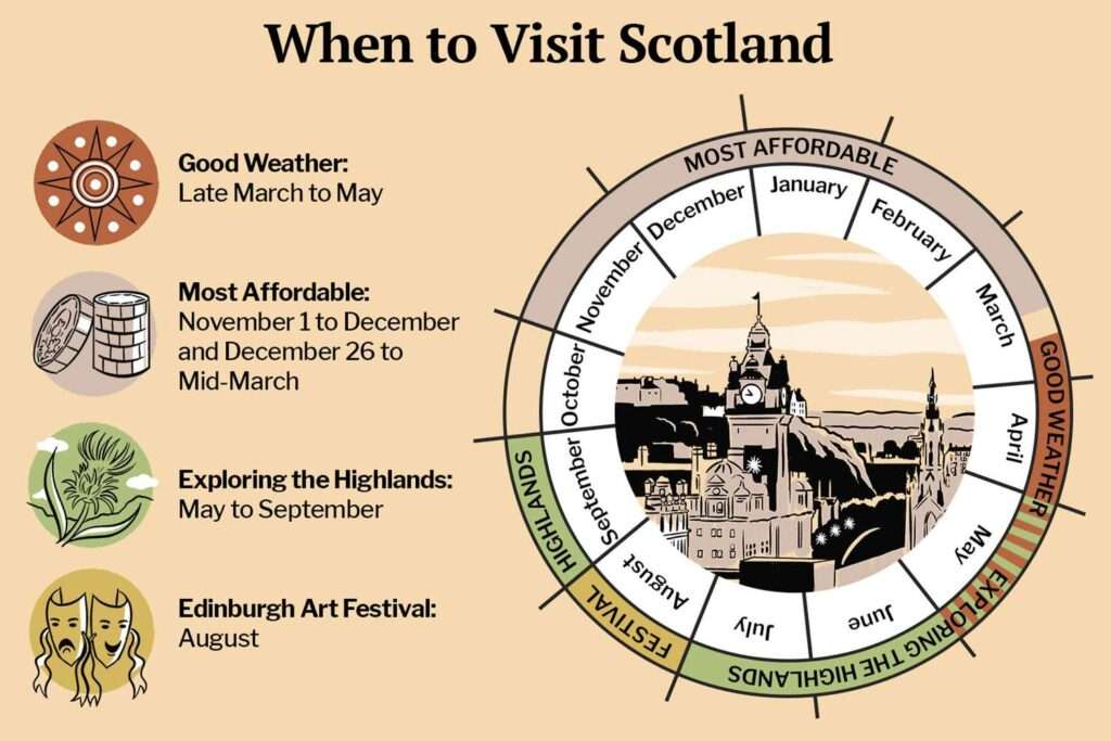 best-time-to-visit-scotland