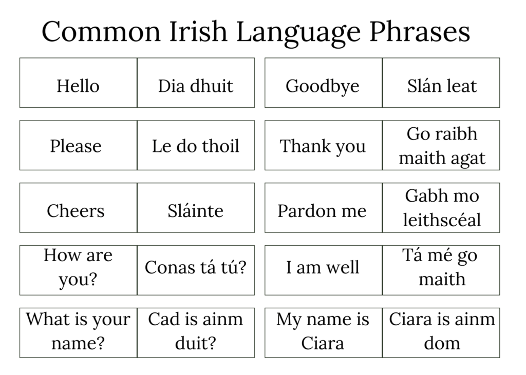 Irish+Language+Phrases