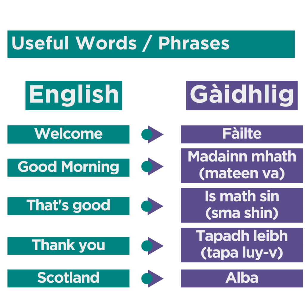 Scottish-Gaelic-Phrases