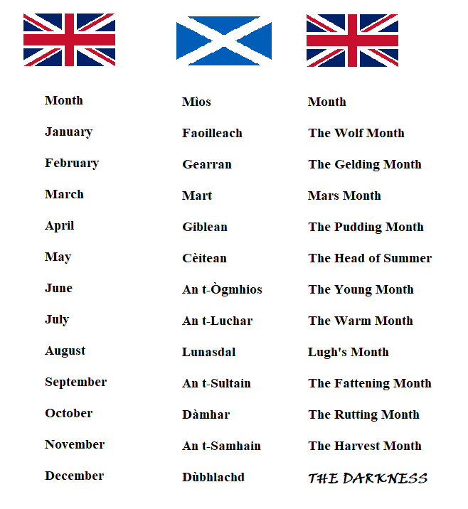 Scottish-Gaelic-vs-British-Language