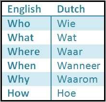 What language is spoken in the Netherlands?